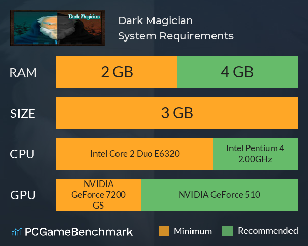 Dark Magician System Requirements PC Graph - Can I Run Dark Magician
