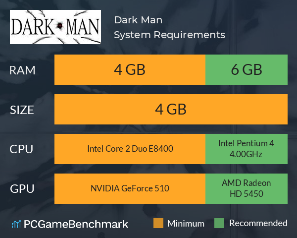 Dark Man System Requirements PC Graph - Can I Run Dark Man