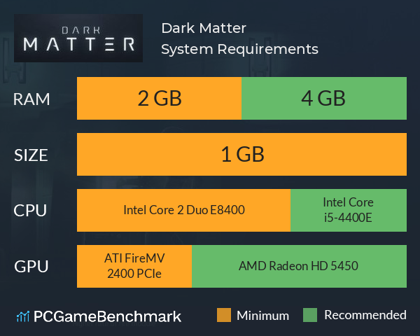 Dark Matter System Requirements PC Graph - Can I Run Dark Matter