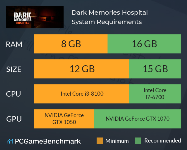 Dark Memories: Hospital System Requirements PC Graph - Can I Run Dark Memories: Hospital Dark Memories: Hospital System Requirements PC Graph - Can I Run Dark Memories: Hospital