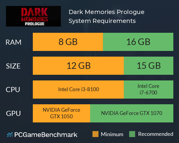 Dark Memories: Prologue System Requirements PC Graph - Can I Run Dark Memories: Prologue Dark Memories: Prologue System Requirements PC Graph - Can I Run Dark Memories: Prologue