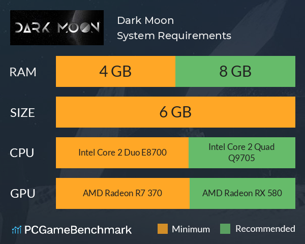Dark Moon System Requirements PC Graph - Can I Run Dark Moon