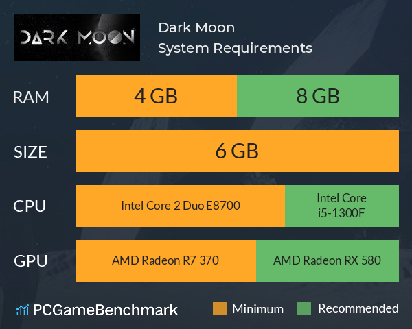 Dark Moon System Requirements PC Graph - Can I Run Dark Moon