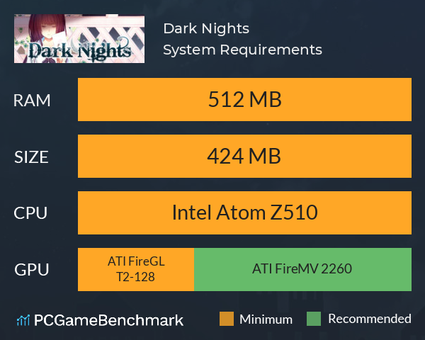 Dark Nights System Requirements PC Graph - Can I Run Dark Nights Dark Nights System Requirements PC Graph - Can I Run Dark Nights