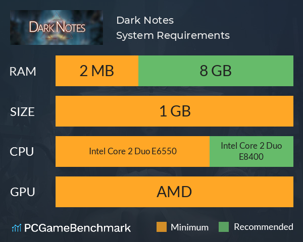 Dark Notes System Requirements PC Graph - Can I Run Dark Notes Dark Notes System Requirements PC Graph - Can I Run Dark Notes