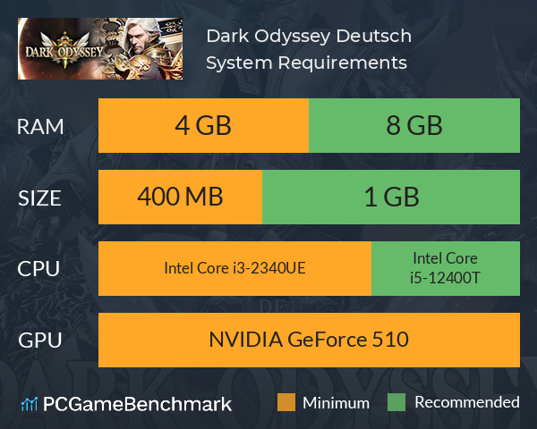 Dark Odyssey Deutsch System Requirements PC Graph - Can I Run Dark Odyssey Deutsch