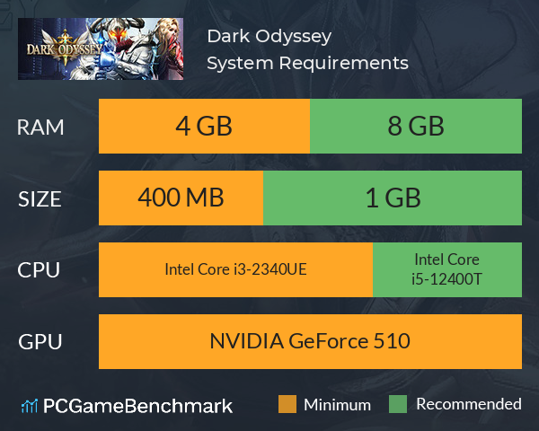 Dark Odyssey System Requirements PC Graph - Can I Run Dark Odyssey