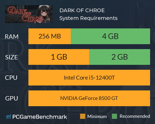 DARK OF CHROE System Requirements PC Graph - Can I Run DARK OF CHROE DARK OF CHROE System Requirements PC Graph - Can I Run DARK OF CHROE