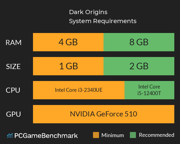 Dark Origins System Requirements PC Graph - Can I Run Dark Origins Dark Origins System Requirements PC Graph - Can I Run Dark Origins