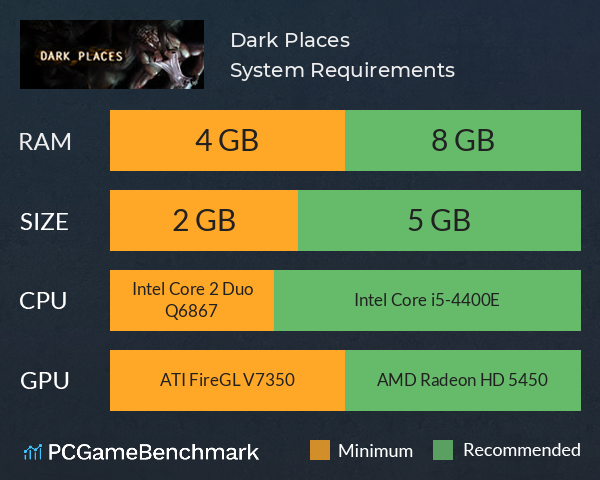 Dark Places System Requirements PC Graph - Can I Run Dark Places Dark Places System Requirements PC Graph - Can I Run Dark Places
