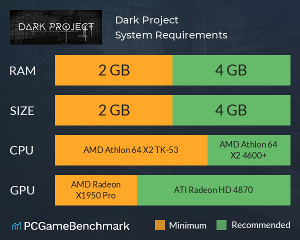 Dark Project System Requirements PC Graph - Can I Run Dark Project