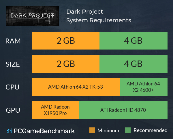 Dark Project System Requirements PC Graph - Can I Run Dark Project Dark Project System Requirements PC Graph - Can I Run Dark Project
