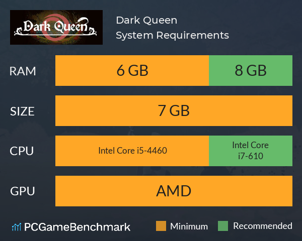 Dark Queen System Requirements PC Graph - Can I Run Dark Queen Dark Queen System Requirements PC Graph - Can I Run Dark Queen
