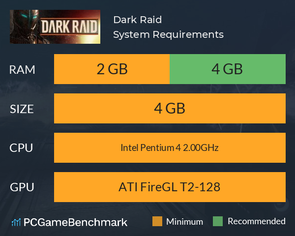 Dark Raid System Requirements PC Graph - Can I Run Dark Raid