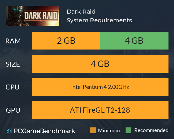 Dark Raid System Requirements PC Graph - Can I Run Dark Raid Dark Raid System Requirements PC Graph - Can I Run Dark Raid