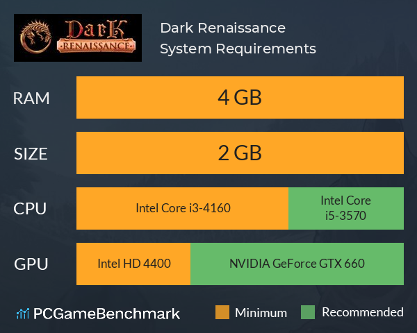 Dark Renaissance System Requirements PC Graph - Can I Run Dark Renaissance