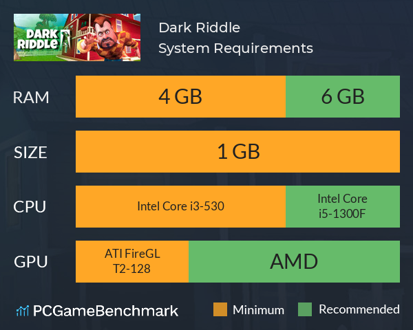 Dark Riddle System Requirements PC Graph - Can I Run Dark Riddle Dark Riddle System Requirements PC Graph - Can I Run Dark Riddle