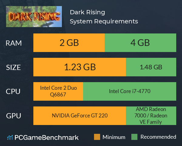 Dark Rising System Requirements PC Graph - Can I Run Dark Rising
