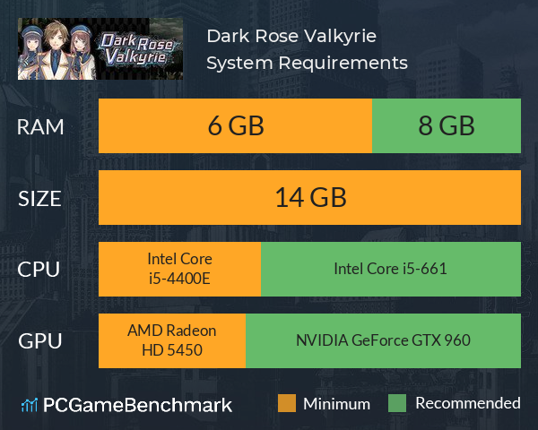 Dark Rose Valkyrie System Requirements PC Graph - Can I Run Dark Rose Valkyrie
