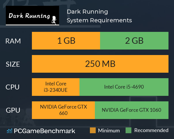 Dark Running System Requirements PC Graph - Can I Run Dark Running