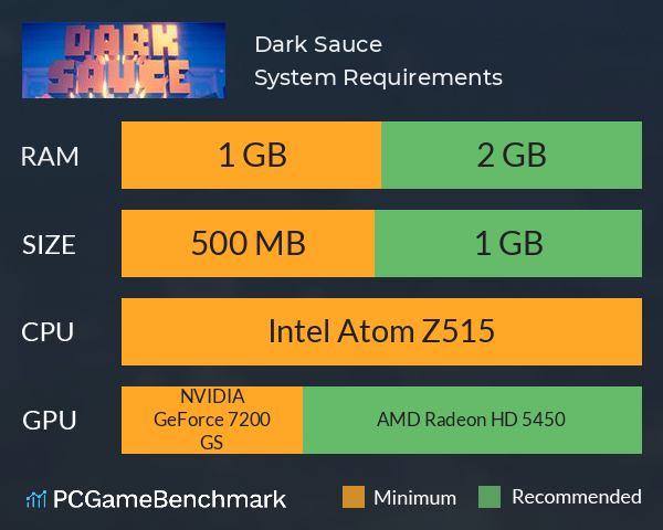 Dark Sauce System Requirements PC Graph - Can I Run Dark Sauce Dark Sauce System Requirements PC Graph - Can I Run Dark Sauce