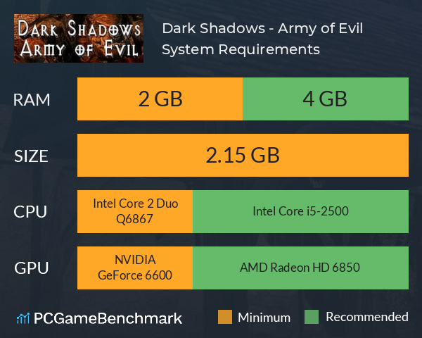 Dark Shadows - Army of Evil System Requirements PC Graph - Can I Run Dark Shadows - Army of Evil