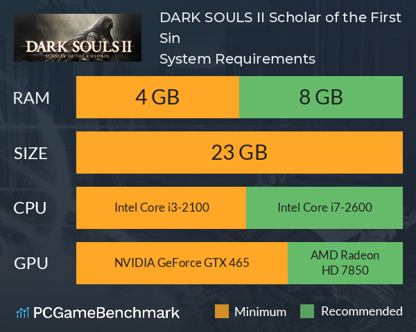 DARK SOULS II: Scholar of the First Sin System Requirements PC Graph - Can I Run DARK SOULS II: Scholar of the First Sin