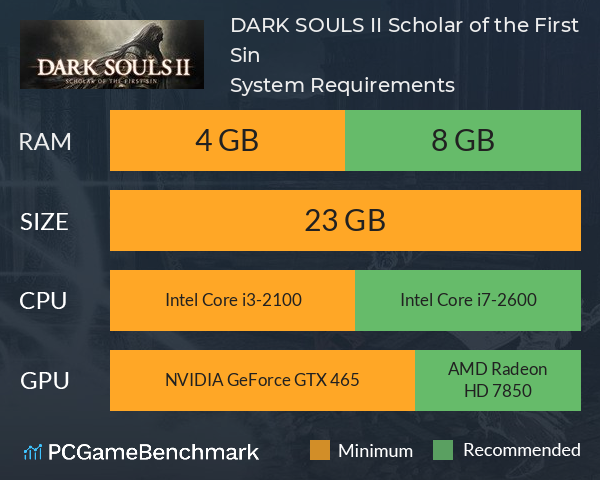 Requisitos mínimos e recomendados de Dark Souls II: Scholar of the First Sin