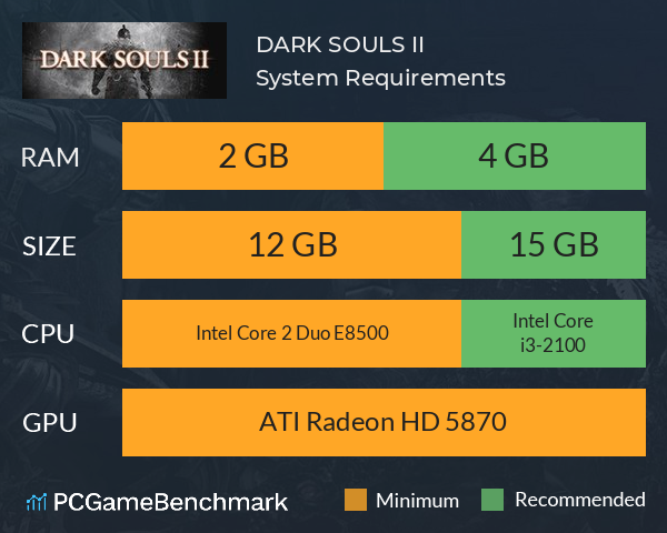 Dark Souls Ii System Requirements Can I Run It Pcgamebenchmark