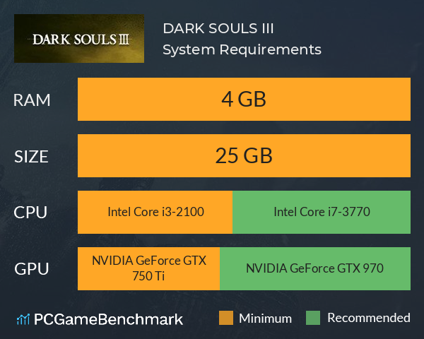 DARK SOULS III System Requirements PC Graph - Can I Run DARK SOULS III