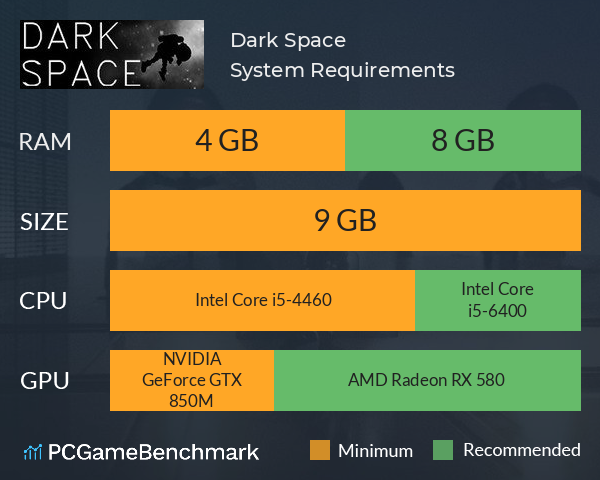 Dark Space System Requirements PC Graph - Can I Run Dark Space