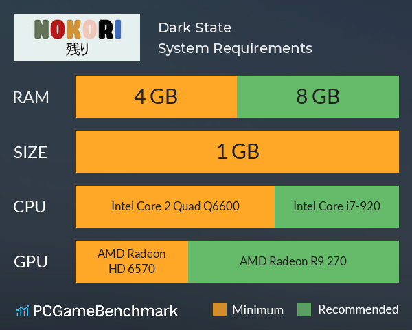 Dark State System Requirements PC Graph - Can I Run Dark State Dark State System Requirements PC Graph - Can I Run Dark State