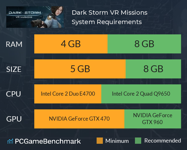 Dark Storm: VR Missions System Requirements PC Graph - Can I Run Dark Storm: VR Missions