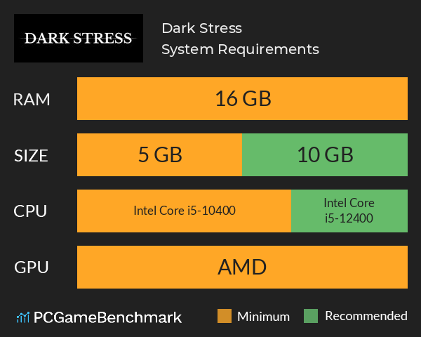 Dark Stress System Requirements PC Graph - Can I Run Dark Stress Dark Stress System Requirements PC Graph - Can I Run Dark Stress