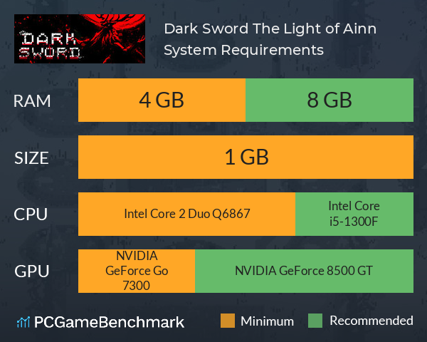 Dark Sword: The Light of Ainn System Requirements PC Graph - Can I Run Dark Sword: The Light of Ainn