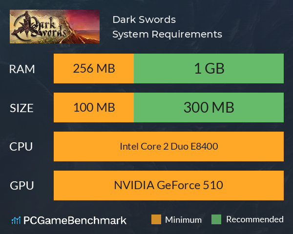 Dark Swords System Requirements PC Graph - Can I Run Dark Swords Dark Swords System Requirements PC Graph - Can I Run Dark Swords