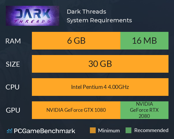 Dark Threads System Requirements PC Graph - Can I Run Dark Threads Dark Threads System Requirements PC Graph - Can I Run Dark Threads