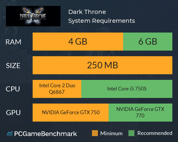 Dark Throne System Requirements PC Graph - Can I Run Dark Throne Dark Throne System Requirements PC Graph - Can I Run Dark Throne