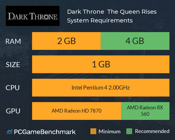 Dark Throne : The Queen Rises System Requirements PC Graph - Can I Run Dark Throne : The Queen Rises Dark Throne : The Queen Rises System Requirements PC Graph - Can I Run Dark Throne : The Queen Rises