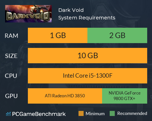 Dark Void System Requirements PC Graph - Can I Run Dark Void