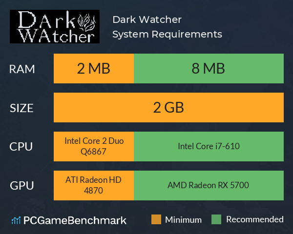 Dark Watcher System Requirements PC Graph - Can I Run Dark Watcher Dark Watcher System Requirements PC Graph - Can I Run Dark Watcher