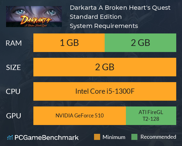 Darkarta: A Broken Heart's Quest Standard Edition System Requirements PC Graph - Can I Run Darkarta: A Broken Heart's Quest Standard Edition Darkarta: A Broken Heart's Quest Standard Edition System Requirements PC Graph - Can I Run Darkarta: A Broken Heart's Quest Standard Edition