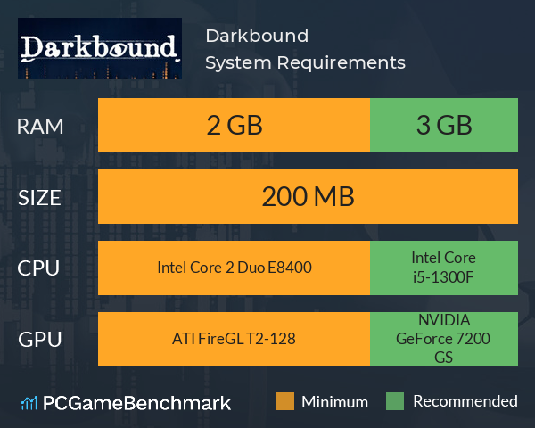 Darkbound System Requirements PC Graph - Can I Run Darkbound Darkbound System Requirements PC Graph - Can I Run Darkbound