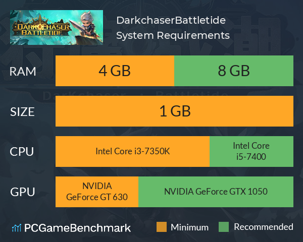 Darkchaser: Battletide System Requirements PC Graph - Can I Run Darkchaser: Battletide Darkchaser: Battletide System Requirements PC Graph - Can I Run Darkchaser: Battletide