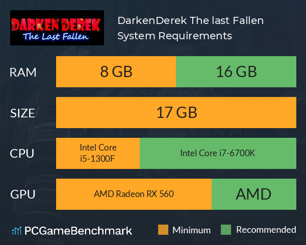DarkenDerek The last Fallen System Requirements PC Graph - Can I Run DarkenDerek The last Fallen DarkenDerek The last Fallen System Requirements PC Graph - Can I Run DarkenDerek The last Fallen