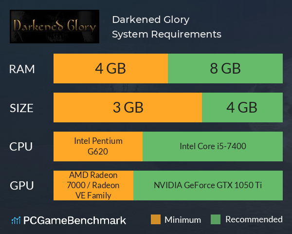 Darkened Glory System Requirements PC Graph - Can I Run Darkened Glory