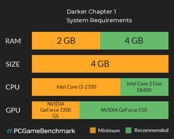 Darker: Chapter 1 System Requirements PC Graph - Can I Run Darker: Chapter 1 Darker: Chapter 1 System Requirements PC Graph - Can I Run Darker: Chapter 1