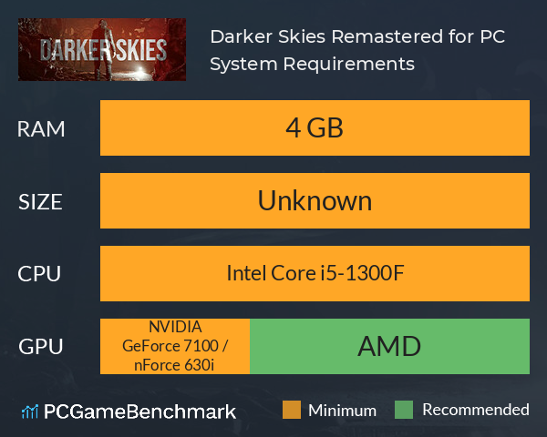 Darker Skies: Remastered for PC System Requirements PC Graph - Can I Run Darker Skies: Remastered for PC