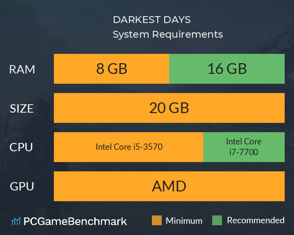 DARKEST DAYS System Requirements PC Graph - Can I Run DARKEST DAYS DARKEST DAYS System Requirements PC Graph - Can I Run DARKEST DAYS