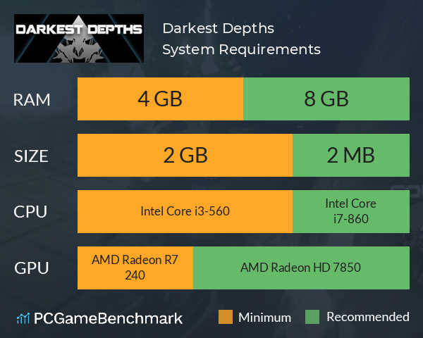Darkest Depths System Requirements PC Graph - Can I Run Darkest Depths